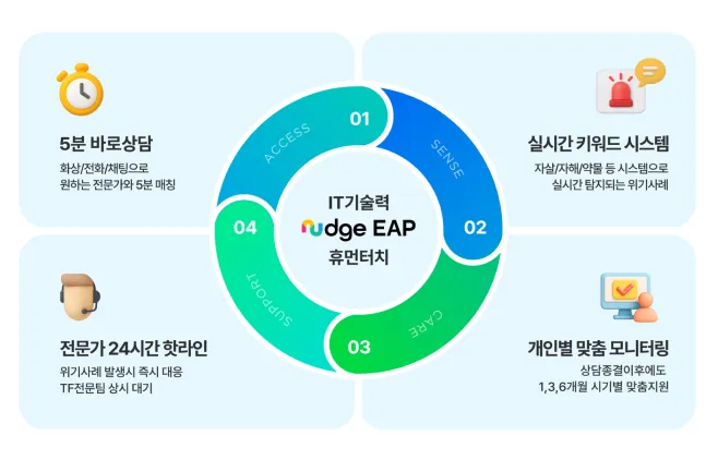 IT기술력과 휴먼터치