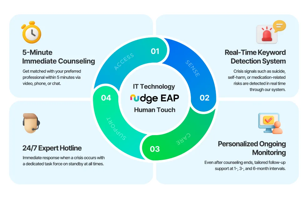 IT Technology and Human Touch