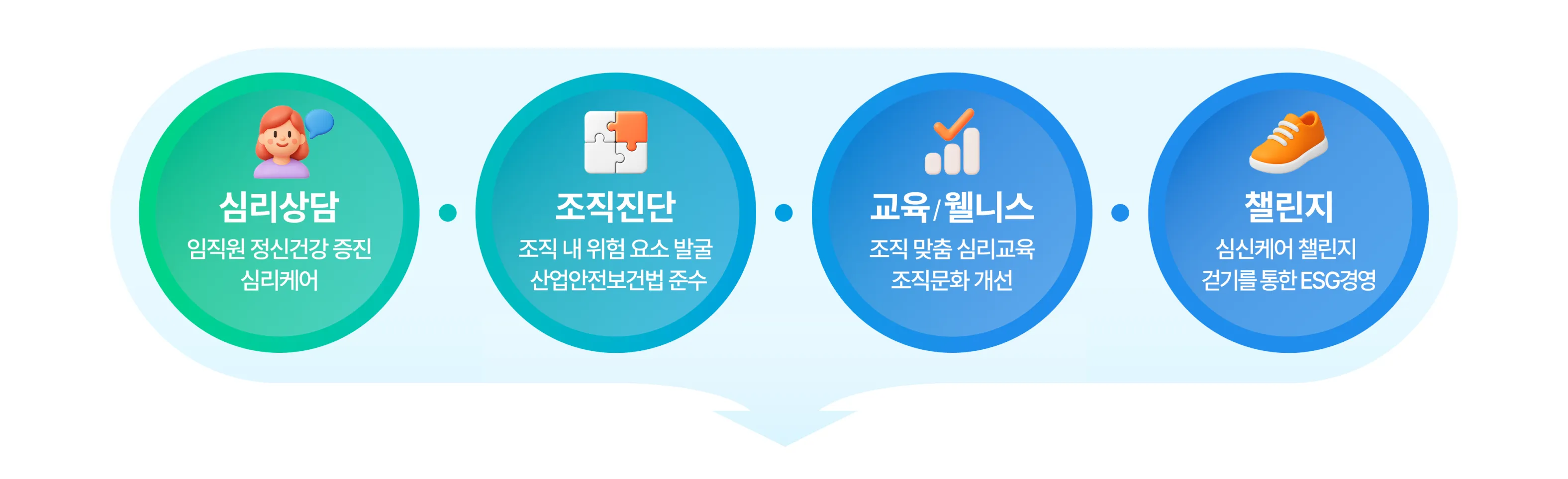 넛지EAP 서비스 개요