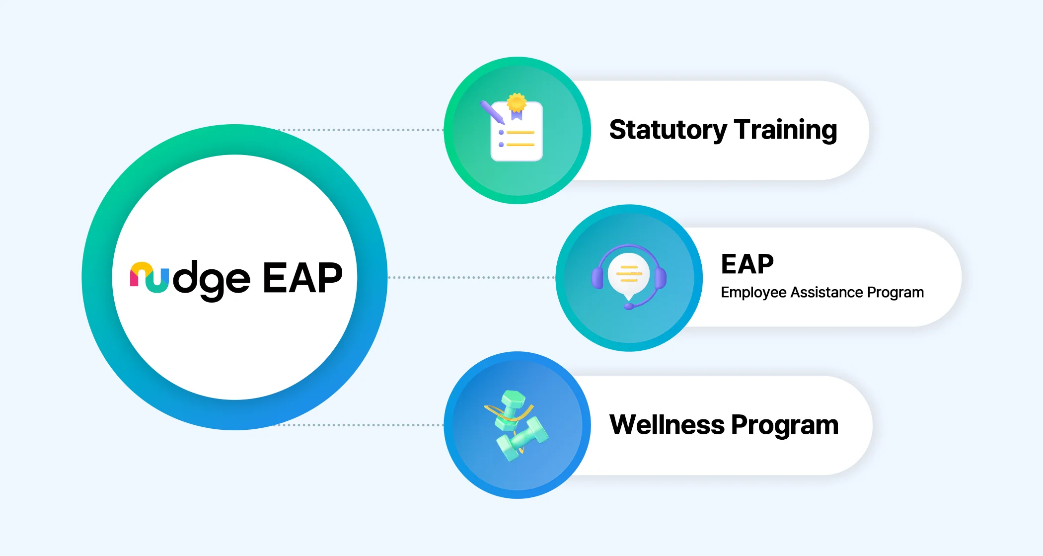Nudge EAP integrated platform screenshot