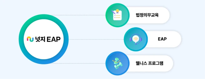 넛지EAP 통합 플랫폼 스크린샷
