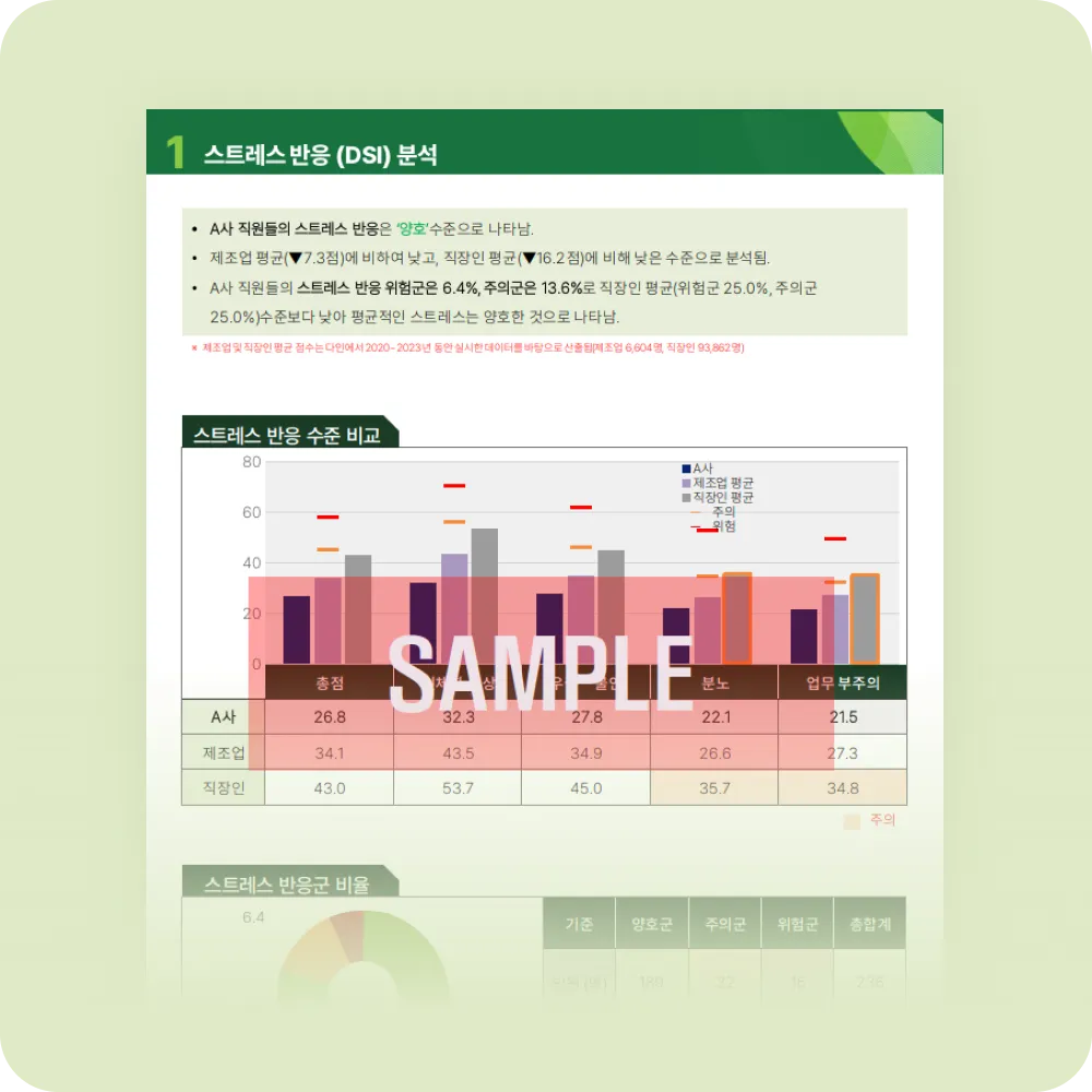 Organizational Report 1