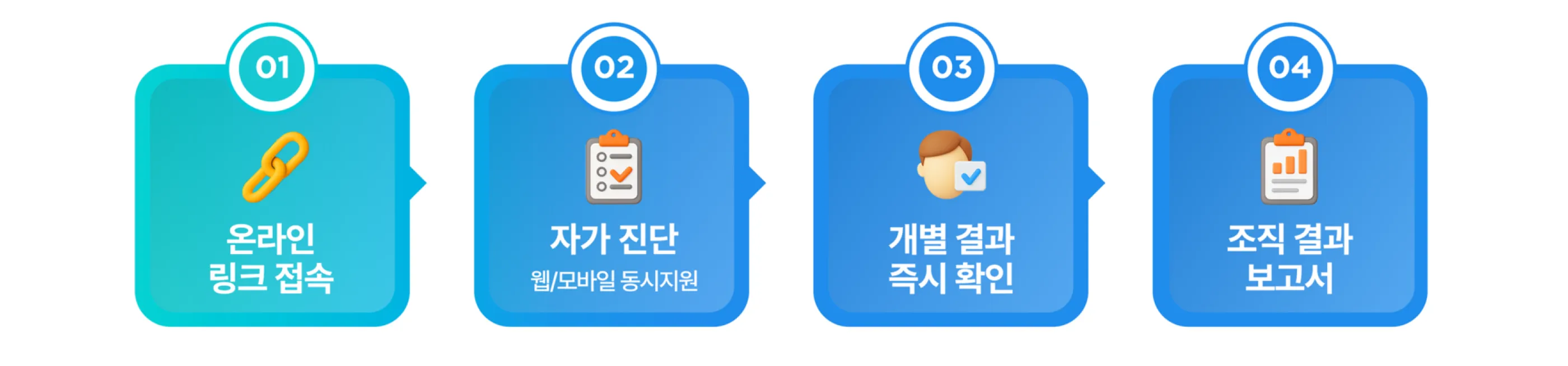 진단 서비스 운영 프로세스