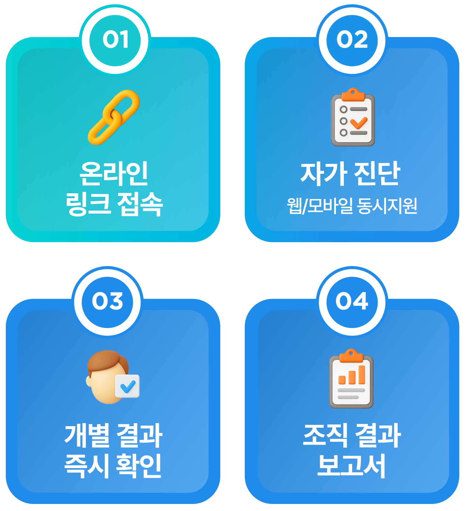 진단 서비스 운영 프로세스