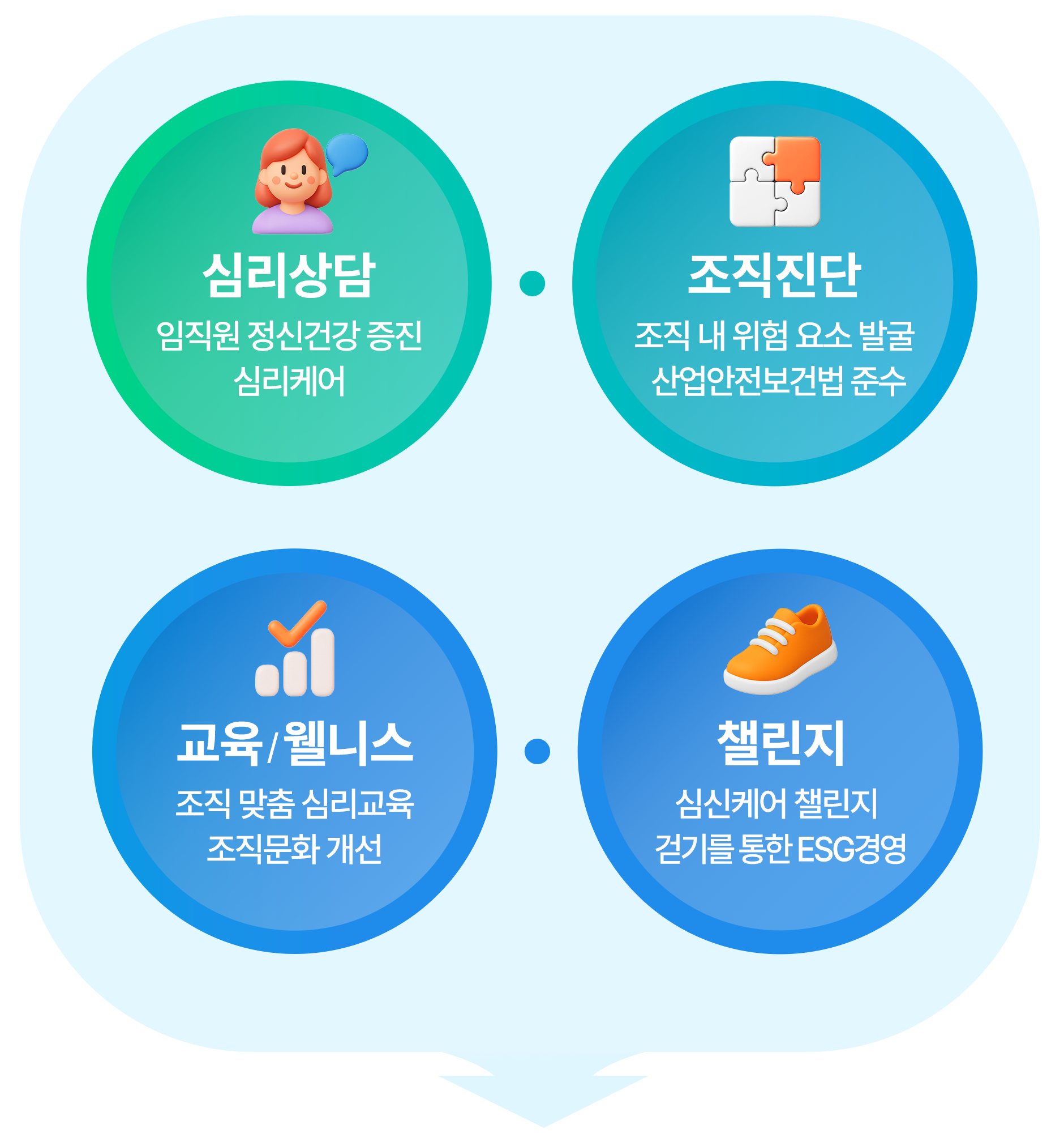 넛지EAP 서비스 개요