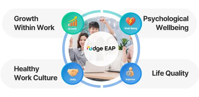 Wellness Program Description